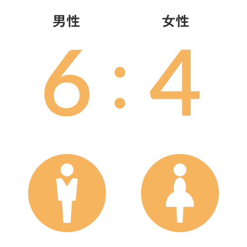 男女比率