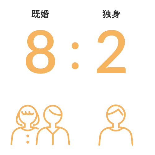 既婚・独身